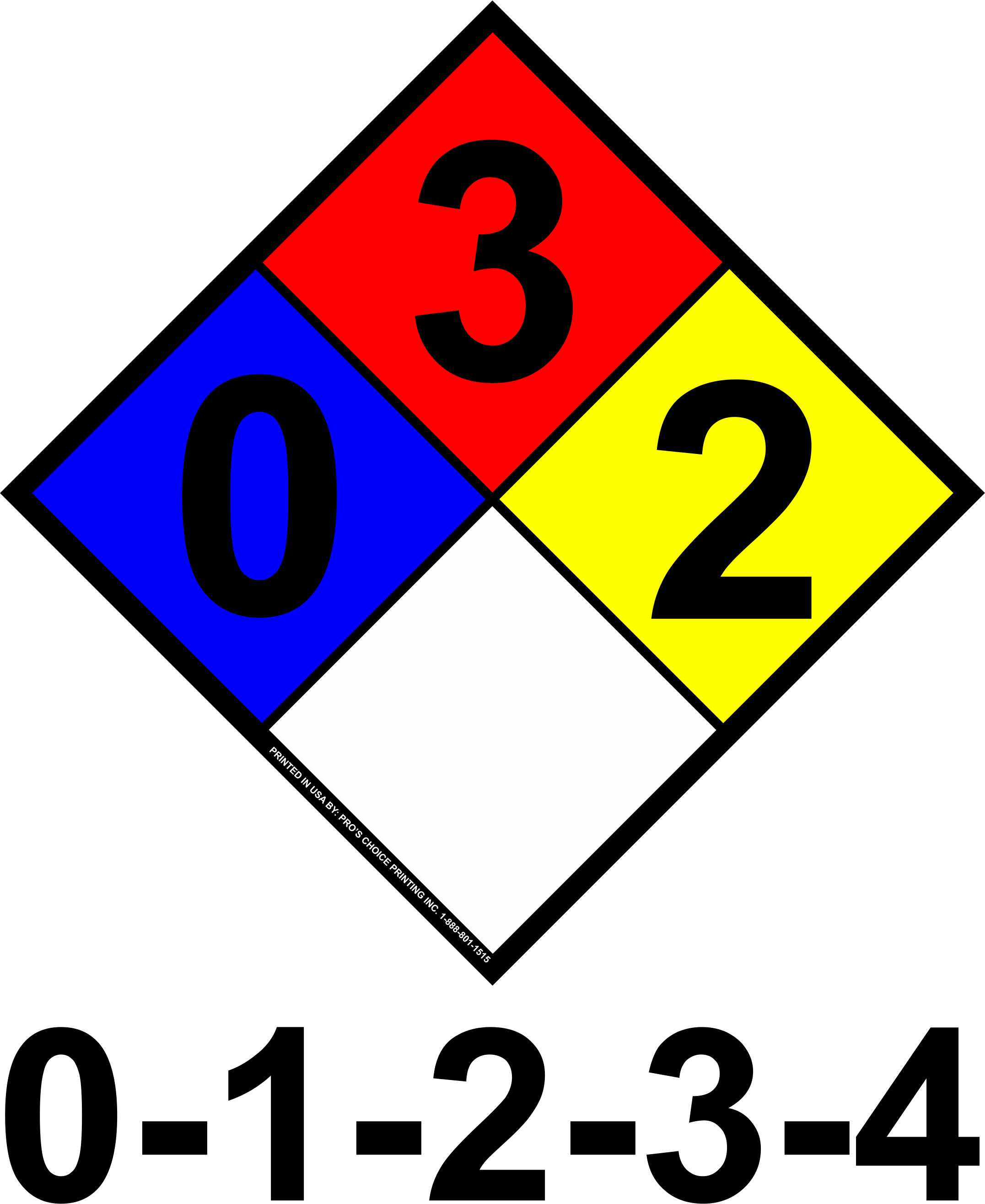 NFPA Panel Numbers And Symbols